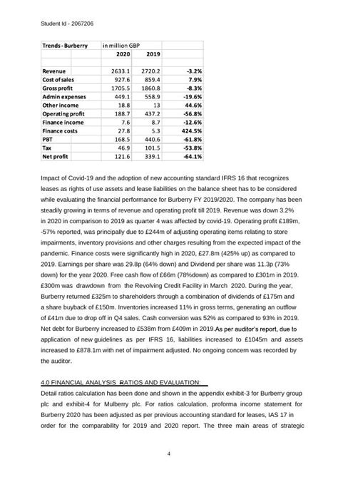 burberry group plc annual report 2015|burberry financial report 2021.